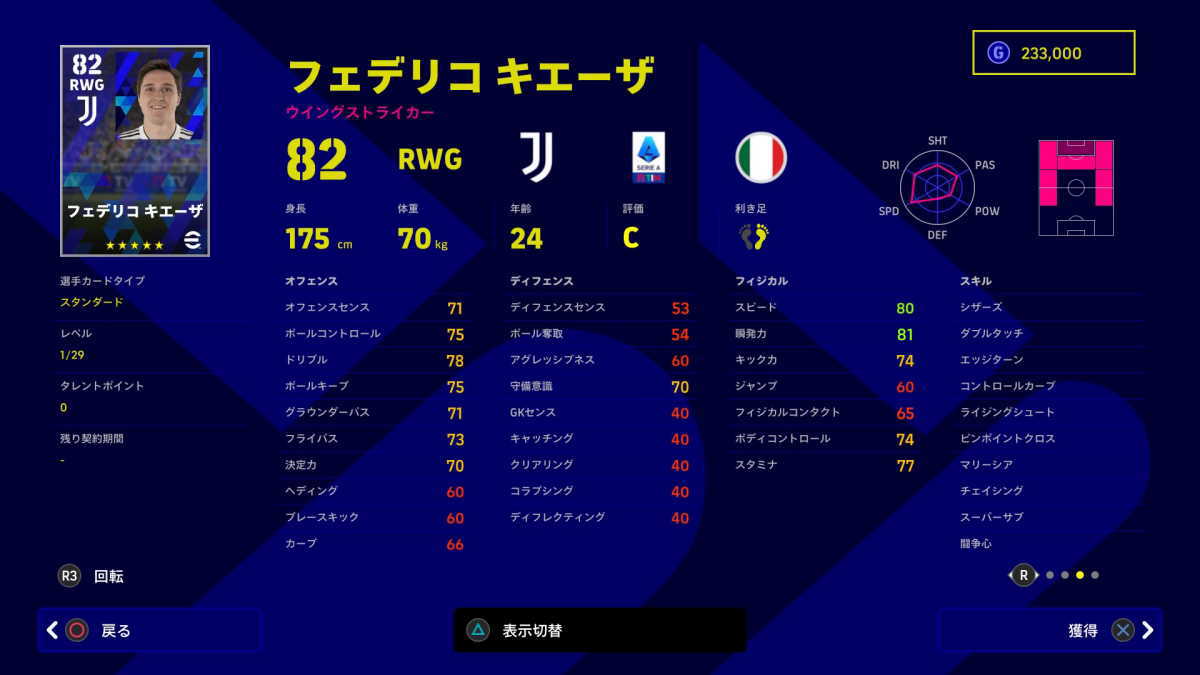 efootballのキエーザ(スーパーサブ)